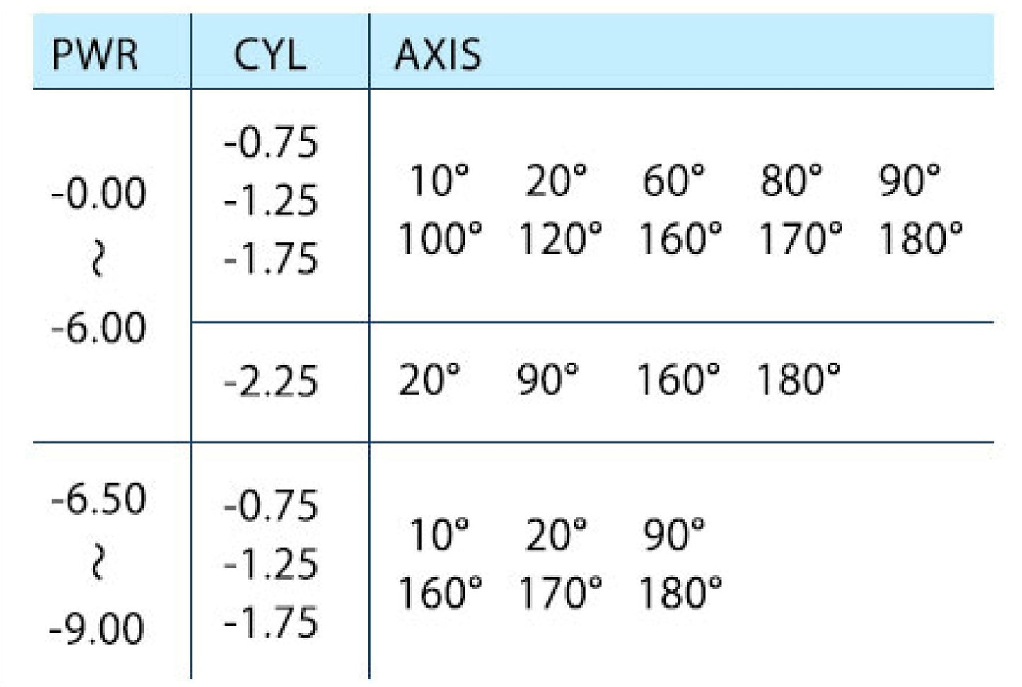 Acuvue Oasys 散光 1 day 日拋 30p 一盒